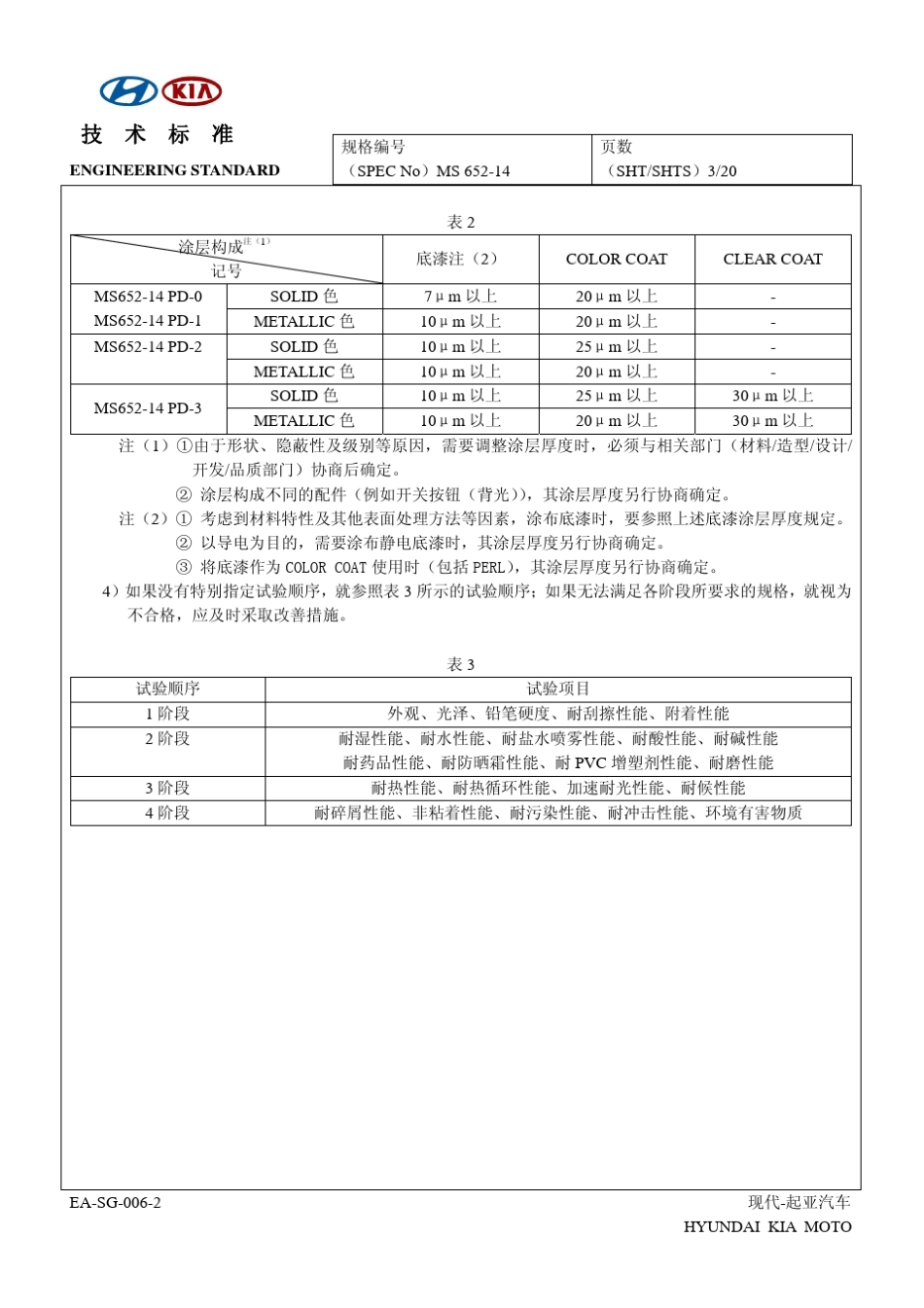 现代汽车技术标准MS_65214(塑料涂装)_第3页
