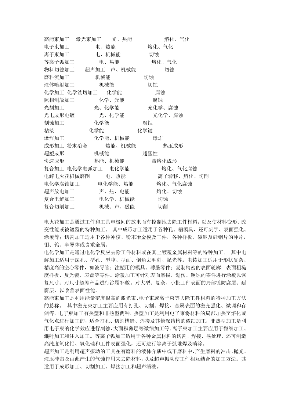 现代特种加工在当今制造业的发展方向_第3页