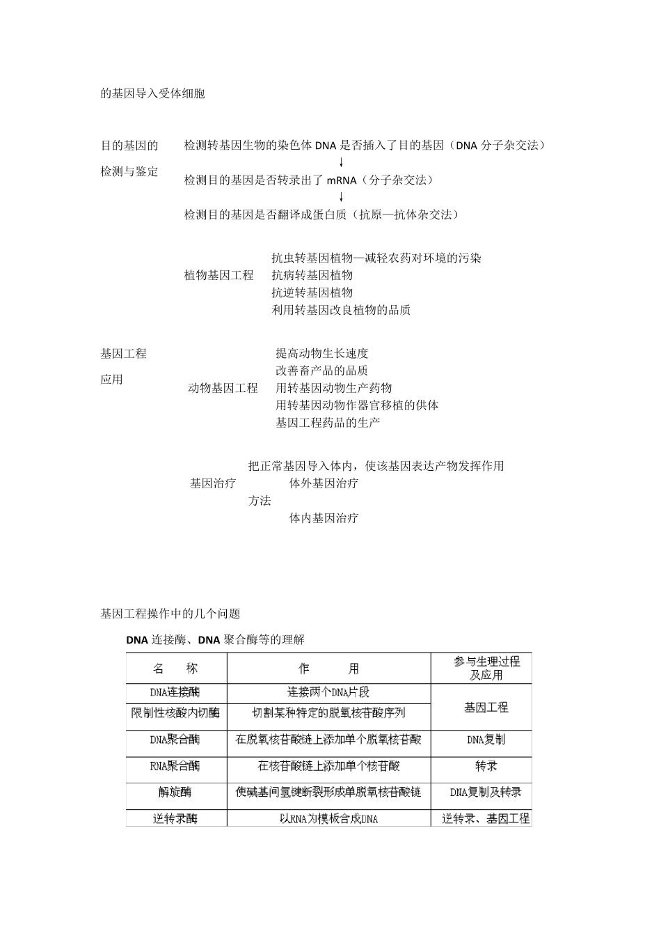 现代生物科技专题知识点_第2页