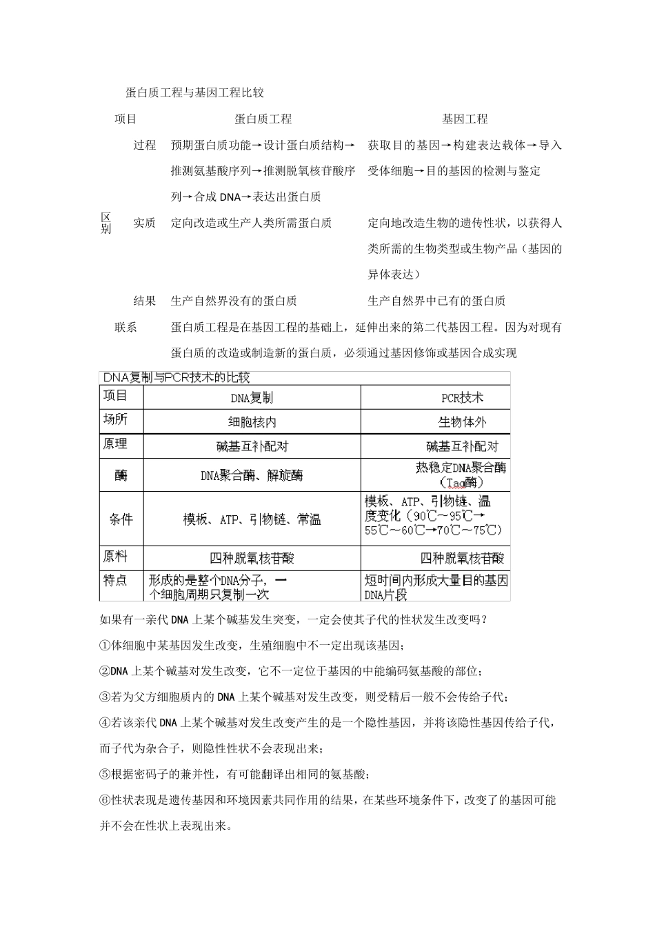 现代生物科技专题知识点_第3页