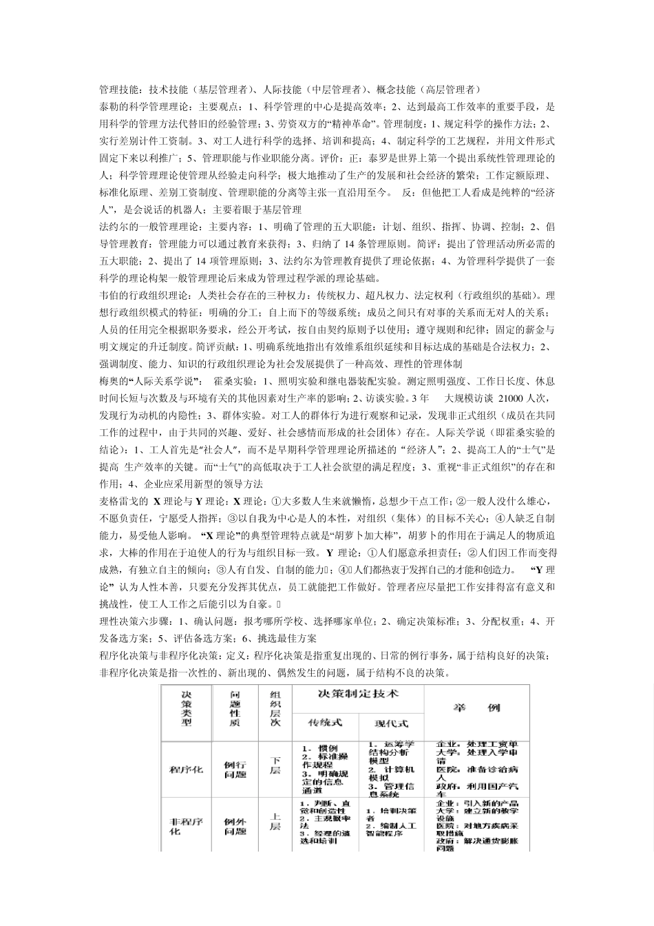 现代管理理论与方法完整复习版_第1页