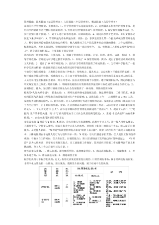 现代管理理论与方法完整复习版