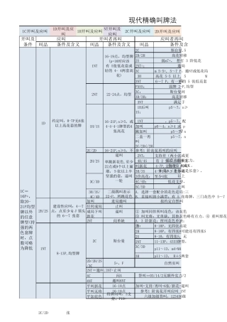 现代精确叫牌法速查表