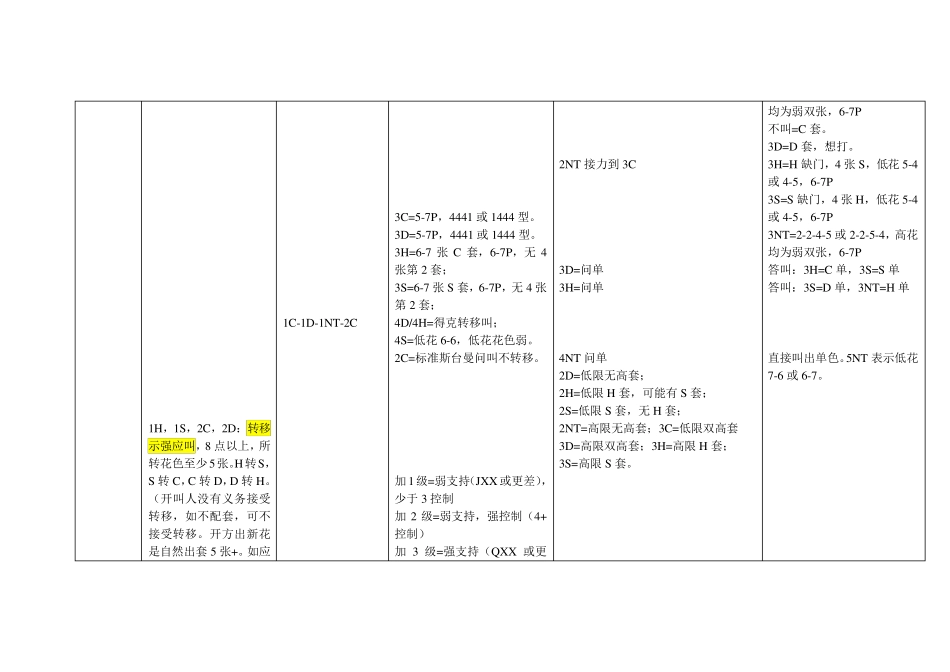 现代精确改良叫牌法_第2页