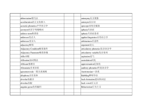 现代英语语言学词汇excel版
