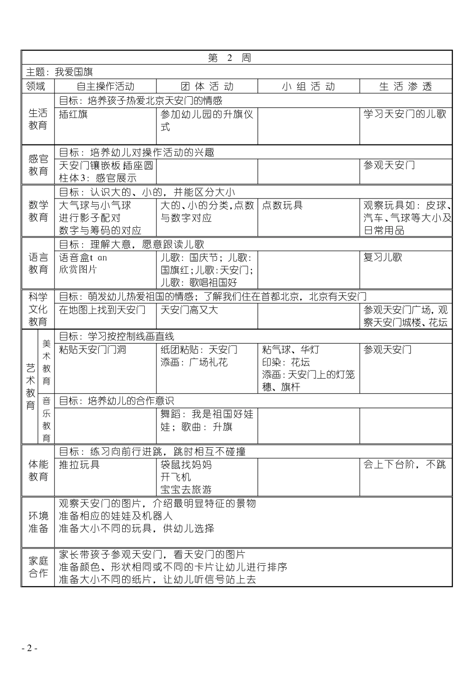现代蒙台梭利主题教育活动设计_第2页