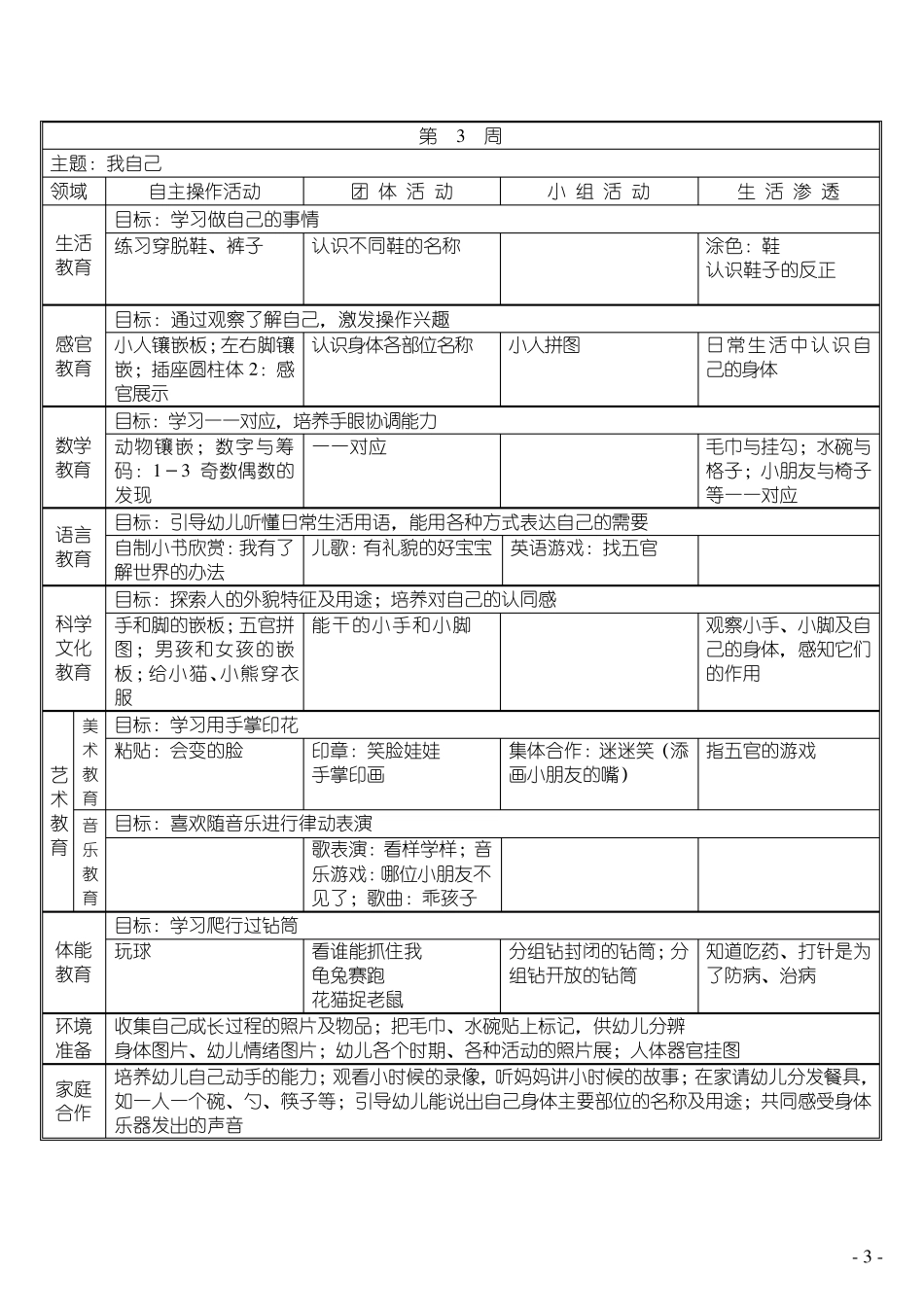 现代蒙台梭利主题教育活动设计_第3页