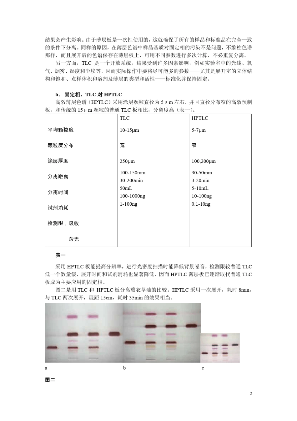 现代薄层色谱(平面色谱)技术_第2页
