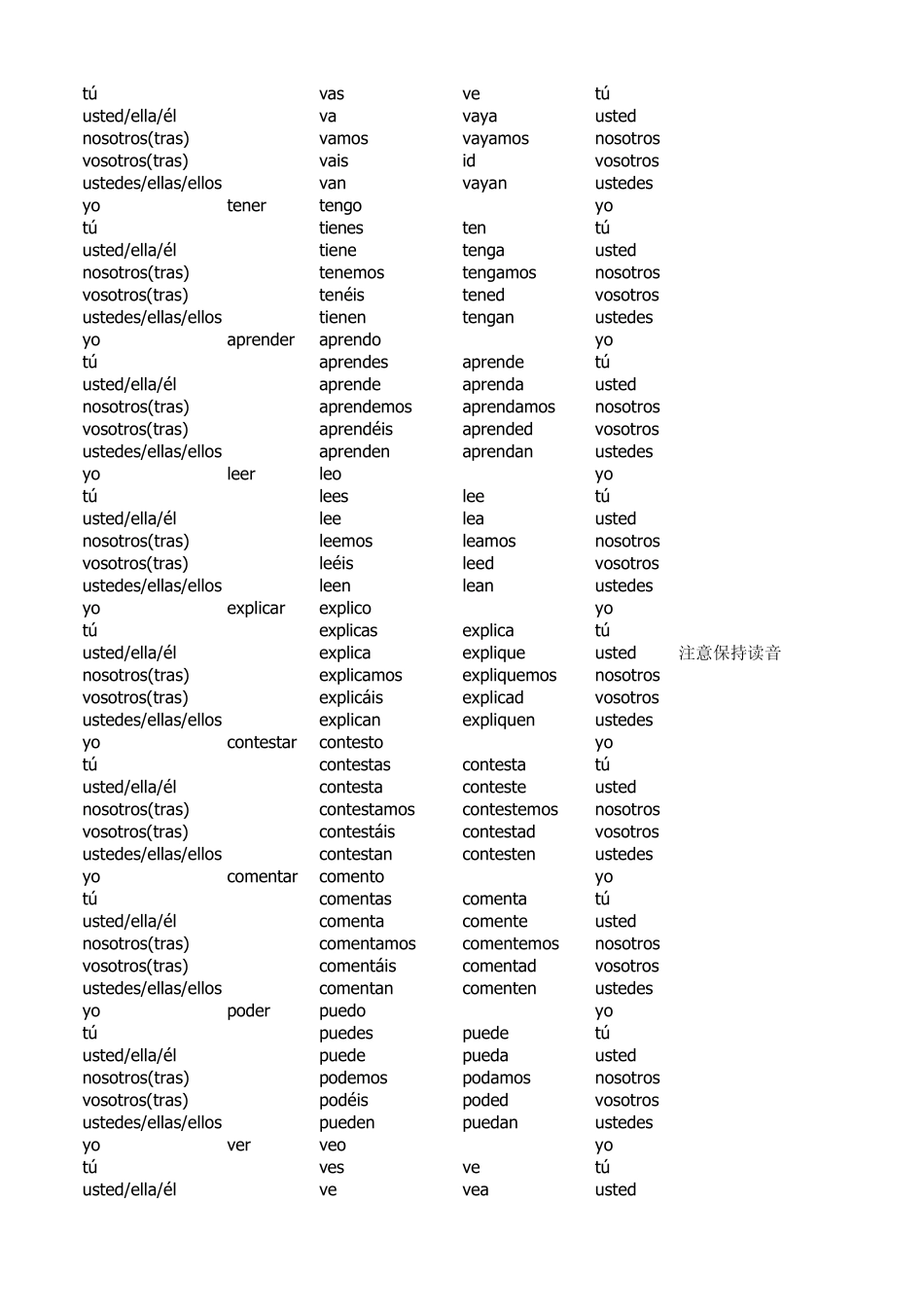 现代西班牙语动词变位——陈述式现在时和命令式(118课)_第2页