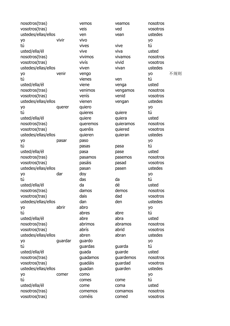 现代西班牙语动词变位——陈述式现在时和命令式(118课)_第3页