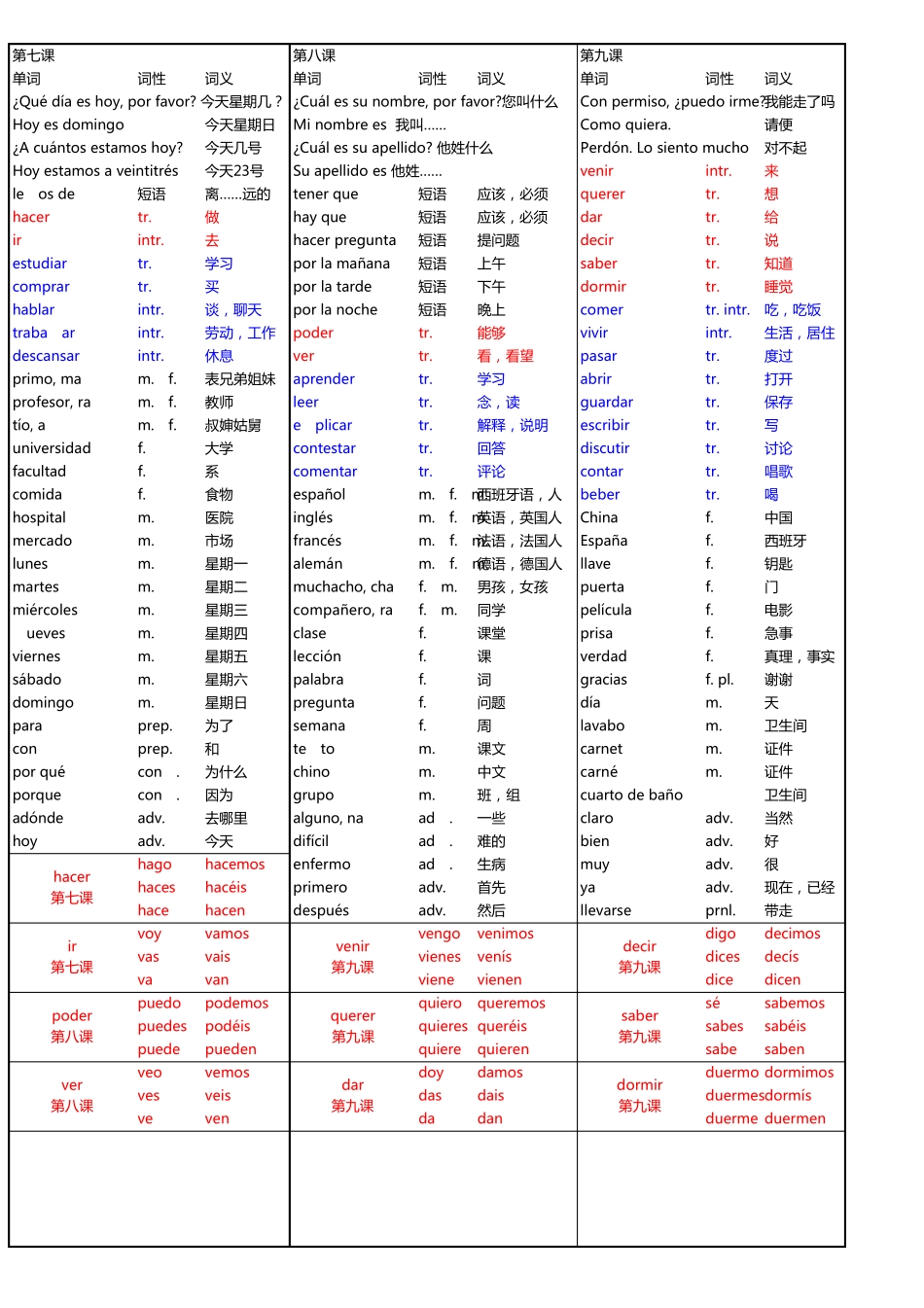 现代西班牙语第1册单词_第3页