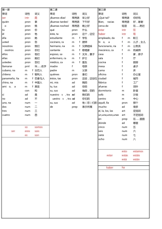 现代西班牙语第1册单词