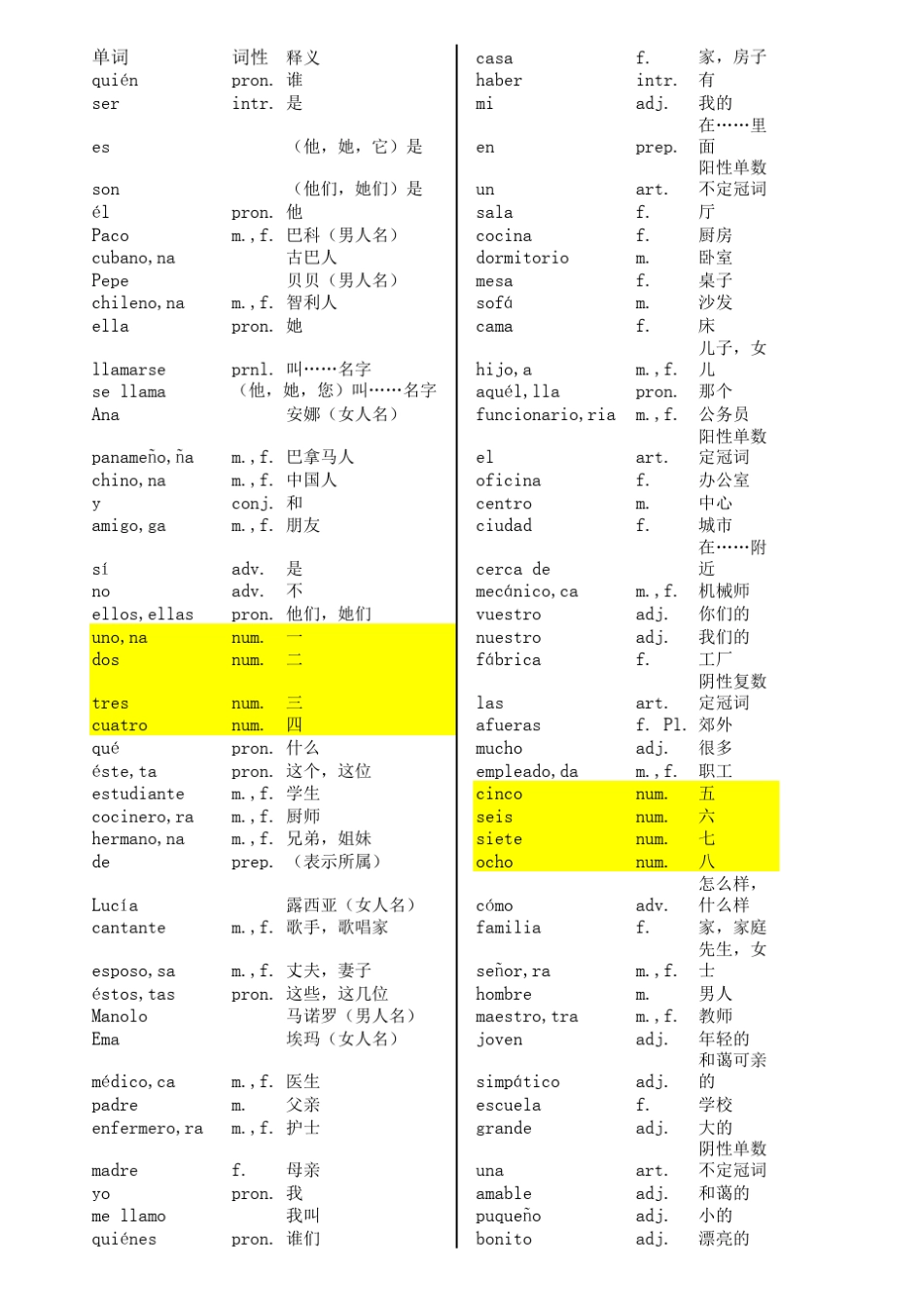 现代西班牙语14册全部单词汇总_第1页