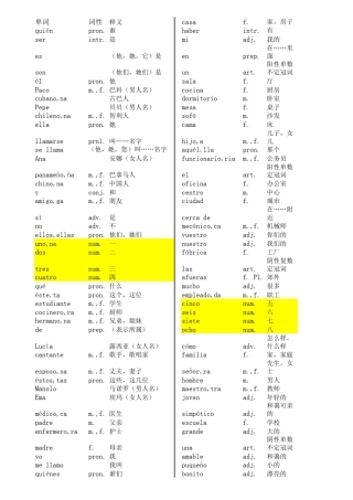现代西班牙语14册全部单词汇总