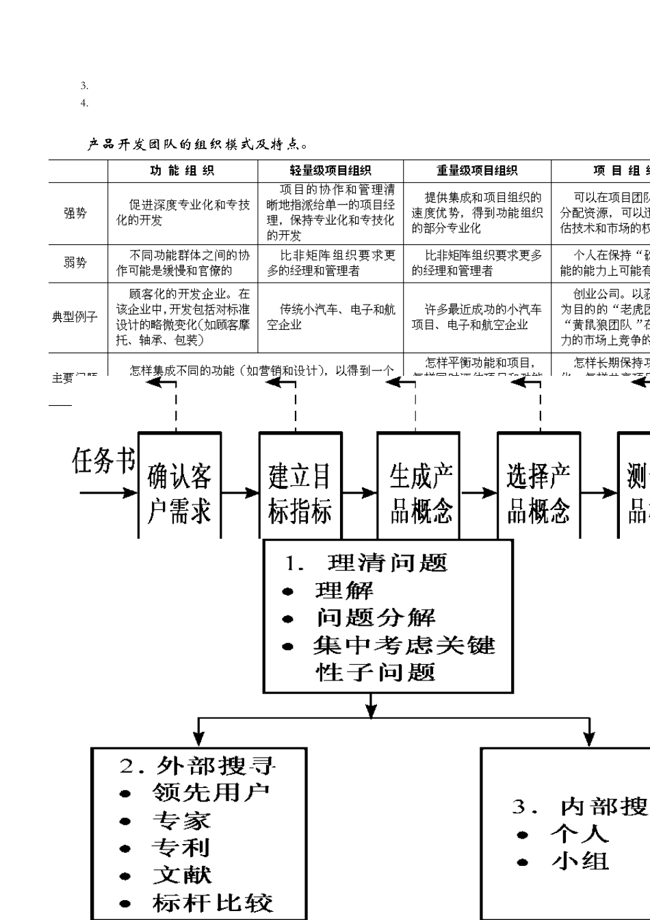 现代设计方法习题与答案(广东工业大学期末考试复习重点)_第3页
