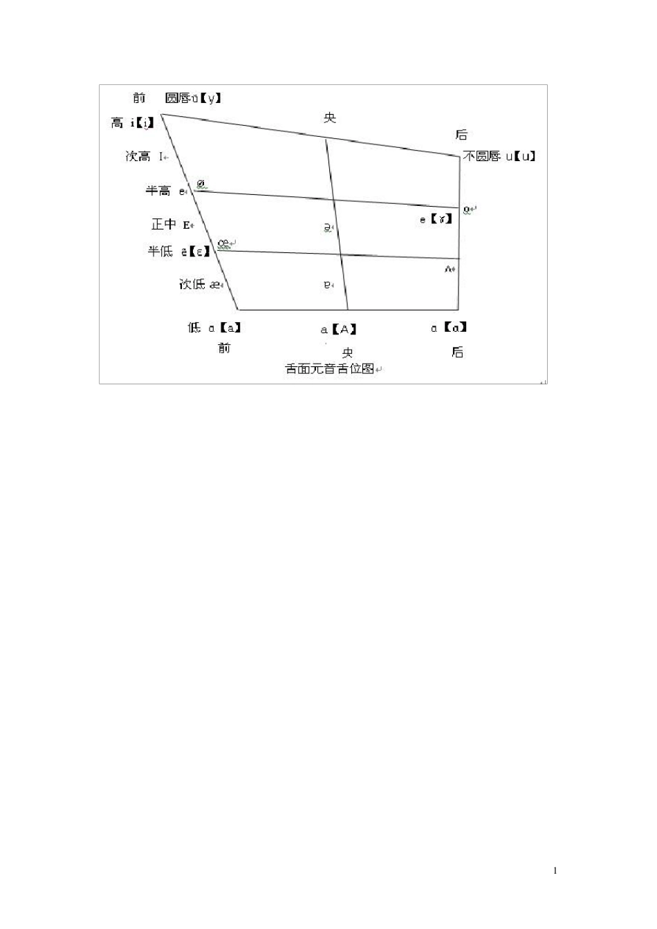 现代语言舌位图及口腔图_第1页