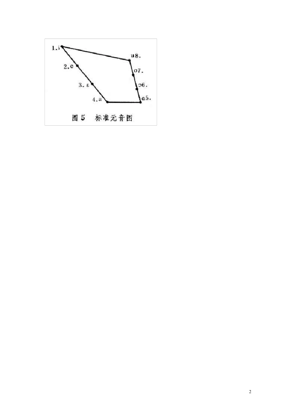 现代语言舌位图及口腔图_第2页