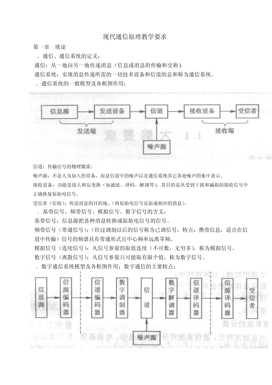 现代通信原理复习资料整合_第1页