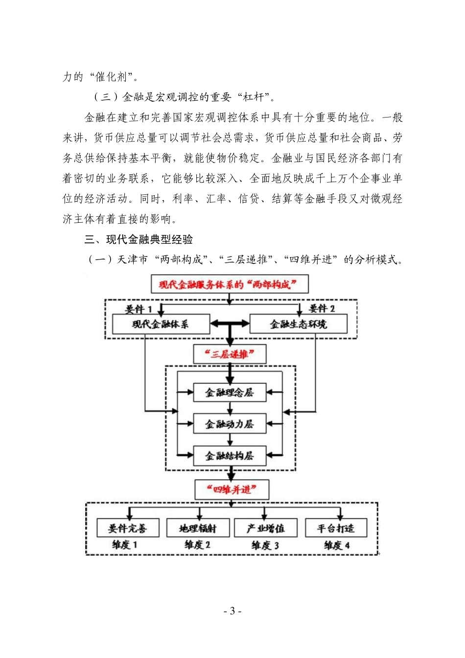 现代金融基本知识_第3页