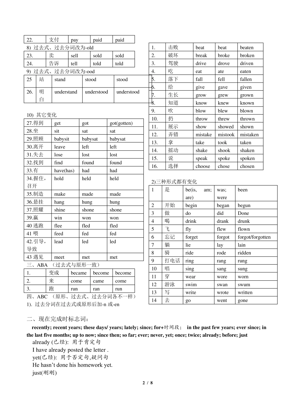 现在完成时态讲解及练习_第2页