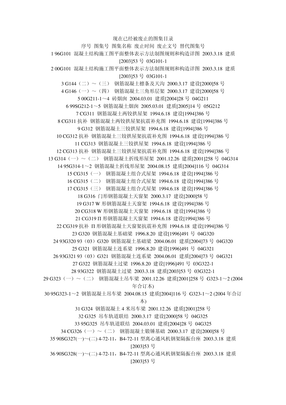 现在已经被废止的图集目录_第1页