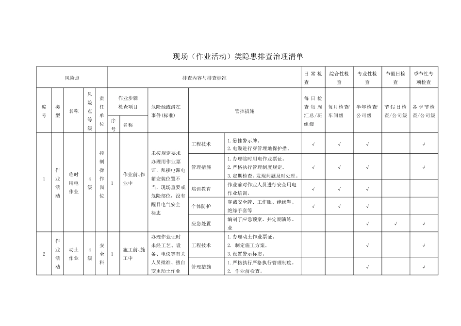 现场(作业活动)类隐患排查治理清单_第1页