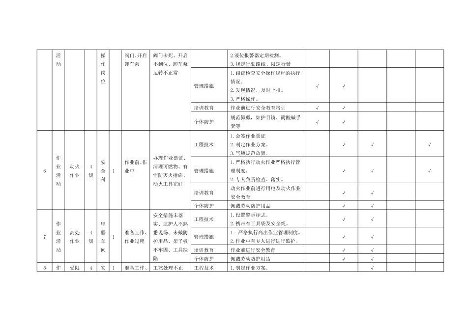 现场(作业活动)类隐患排查治理清单_第3页
