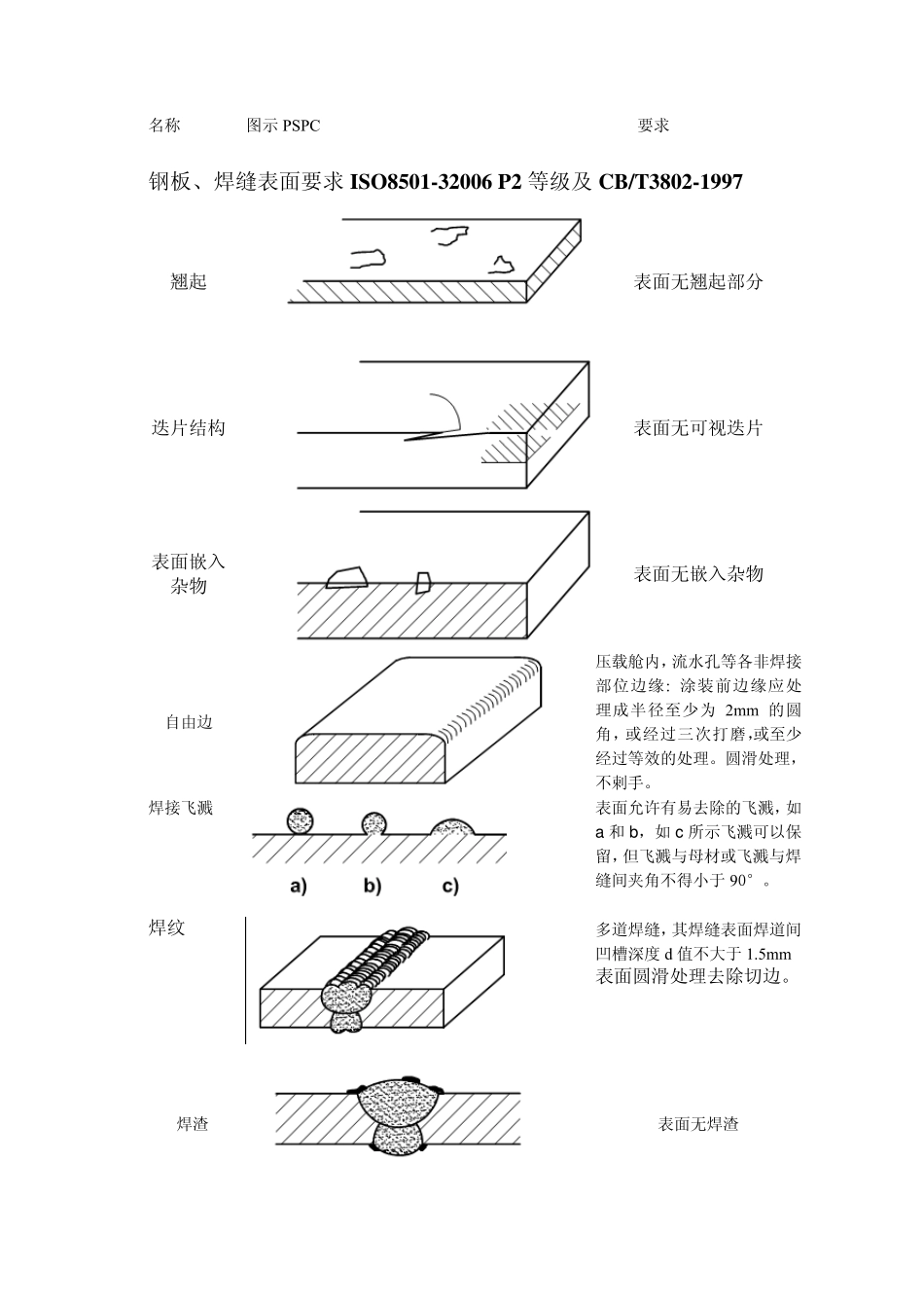 现场PSPC图示_第1页