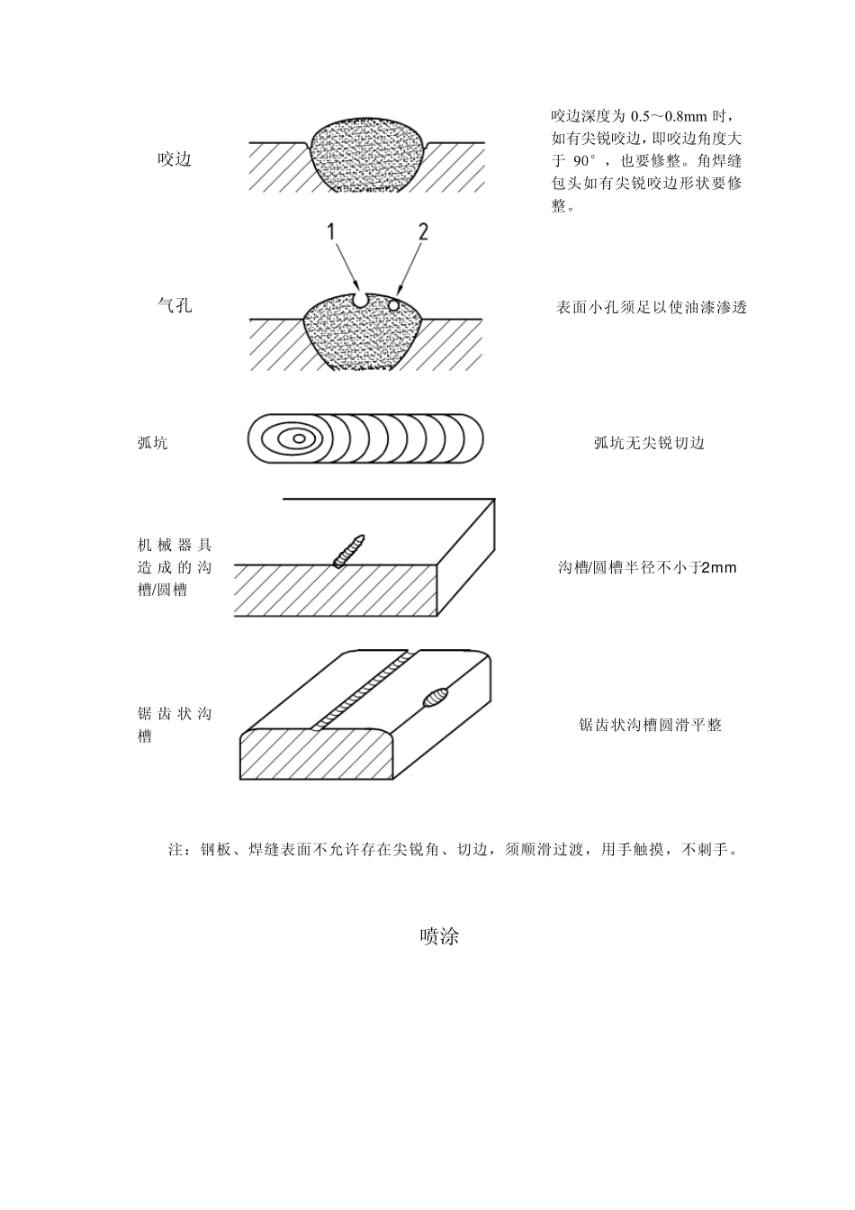 现场PSPC图示_第2页