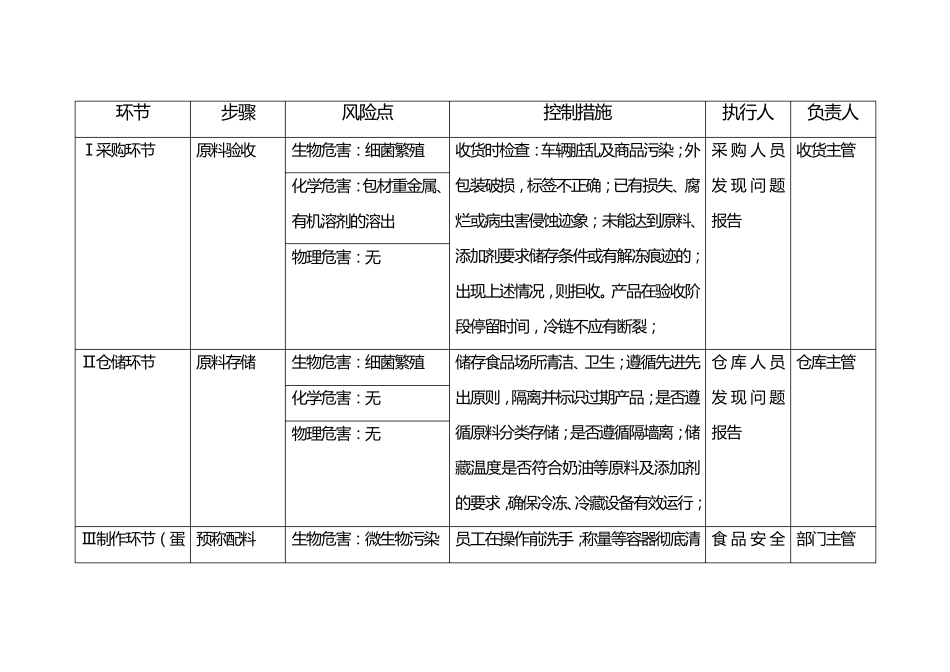 现场制售食品操作流程(以蛋糕、裱花蛋糕为例)_第2页