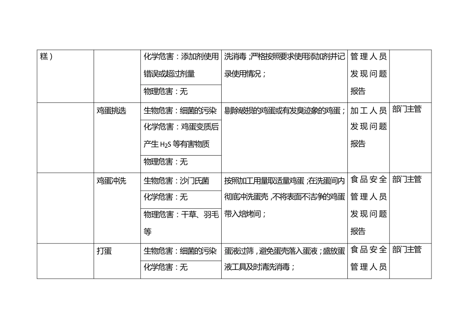 现场制售食品操作流程(以蛋糕、裱花蛋糕为例)_第3页