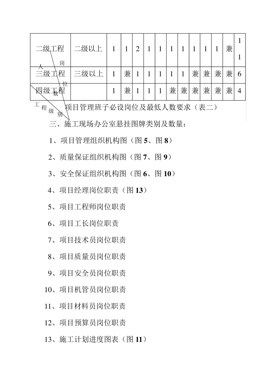 现场办公室及会议室上墙图表布置_第2页