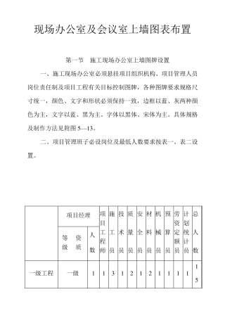 现场办公室及会议室上墙图表布置