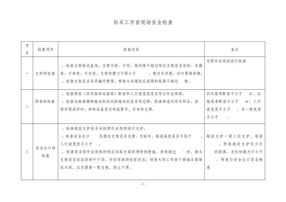 现场安全检查标准及内容_第1页