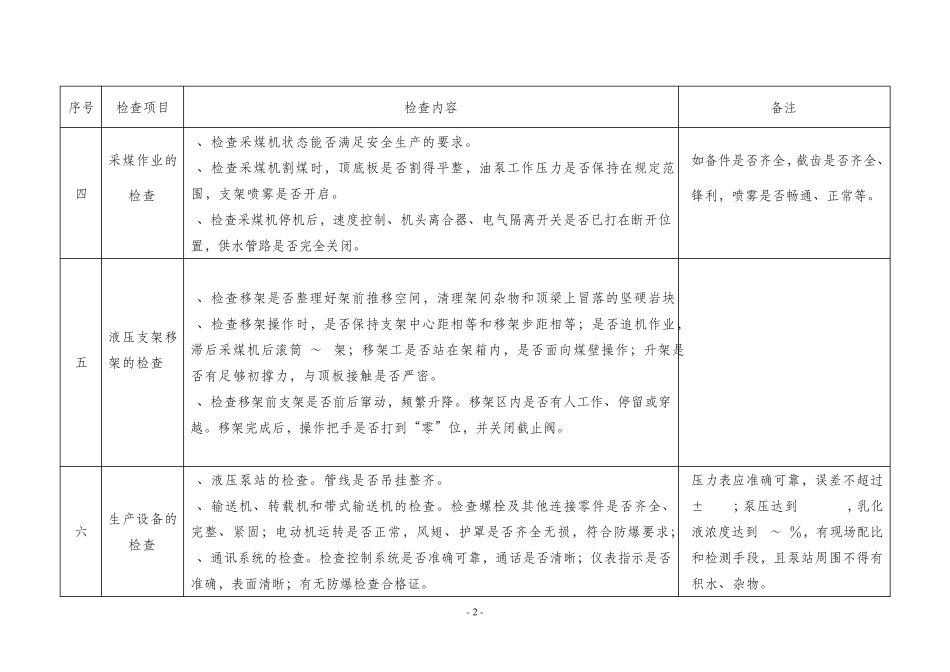 现场安全检查标准及内容_第2页