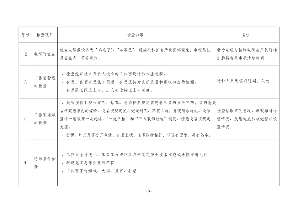 现场安全检查标准及内容_第3页