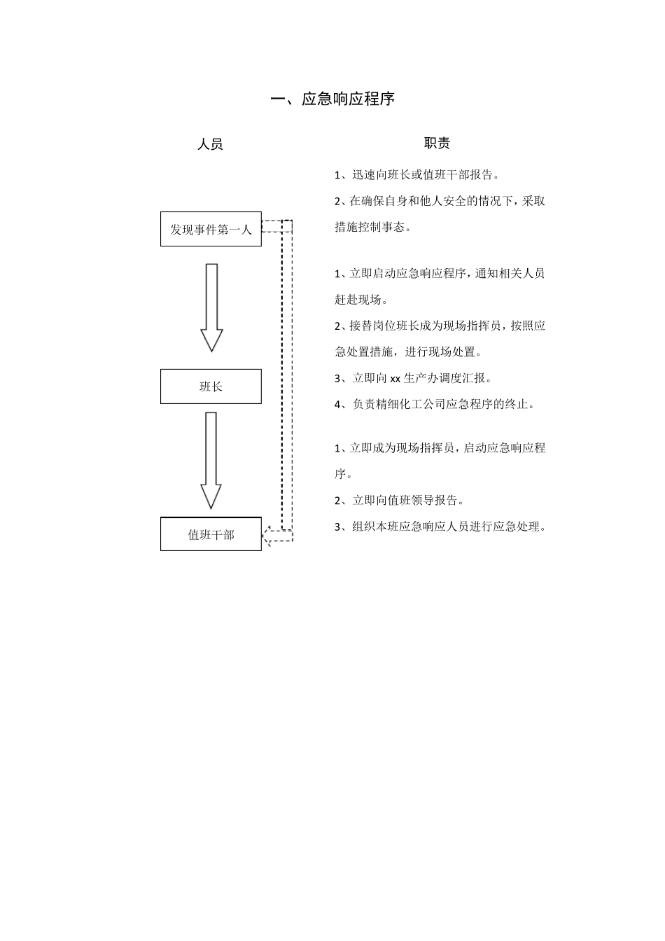现场应急处置流程卡_第3页