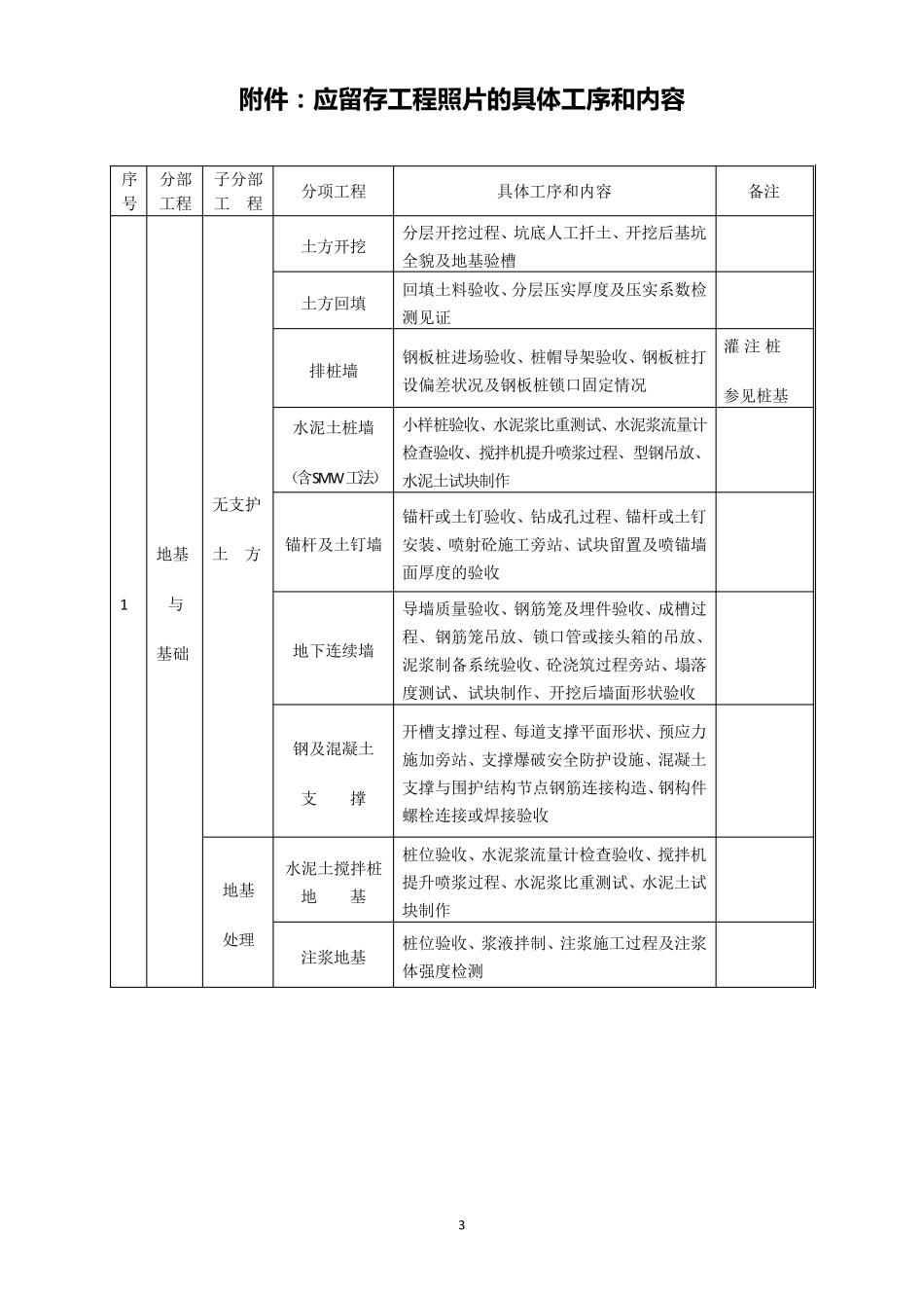 现场拍摄并留存建筑工程影像资料标准_第3页