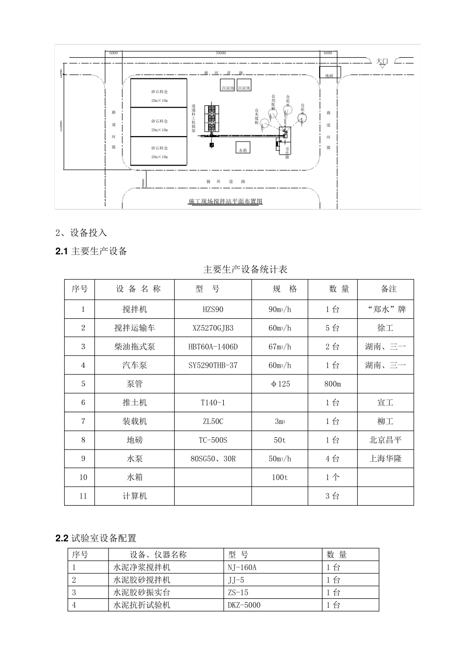 现场搅拌站设置方案_第2页