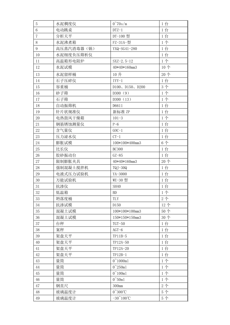 现场搅拌站设置方案_第3页