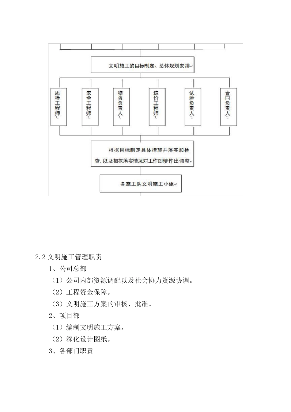 现场文明施工、消防以及环保方案;_第3页