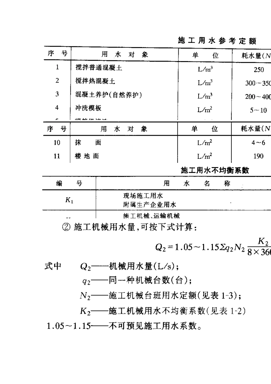 现场施工准备_第2页