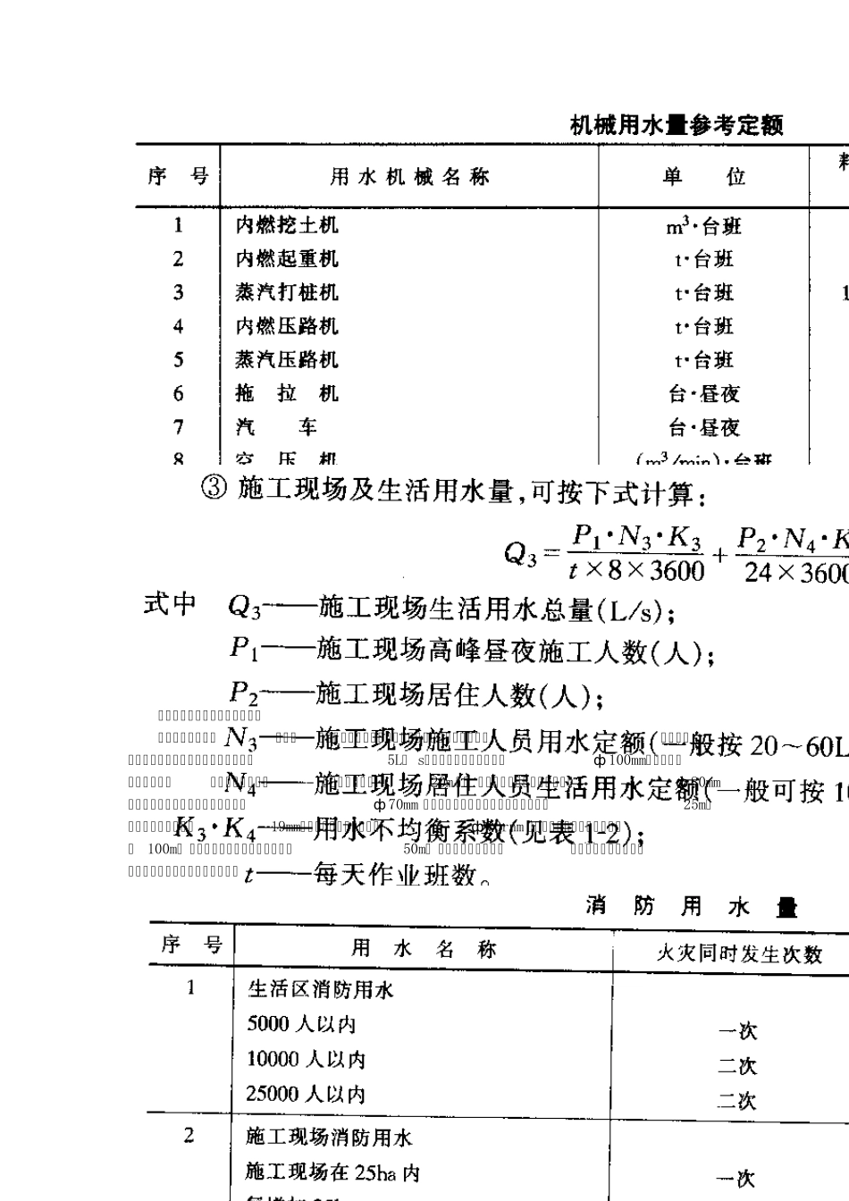 现场施工准备_第3页