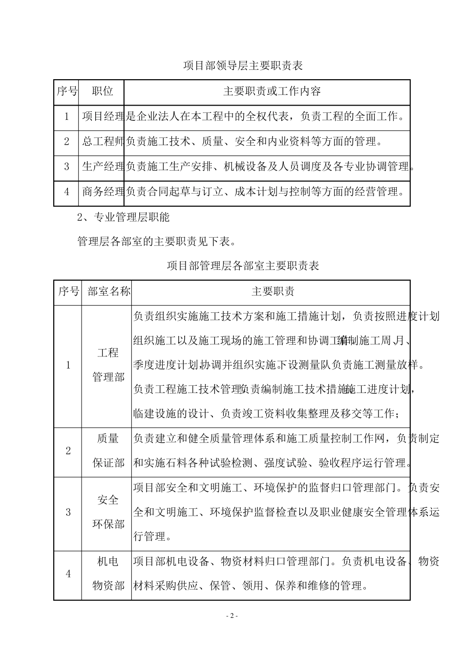 现场施工组织机构及人员组成_第2页