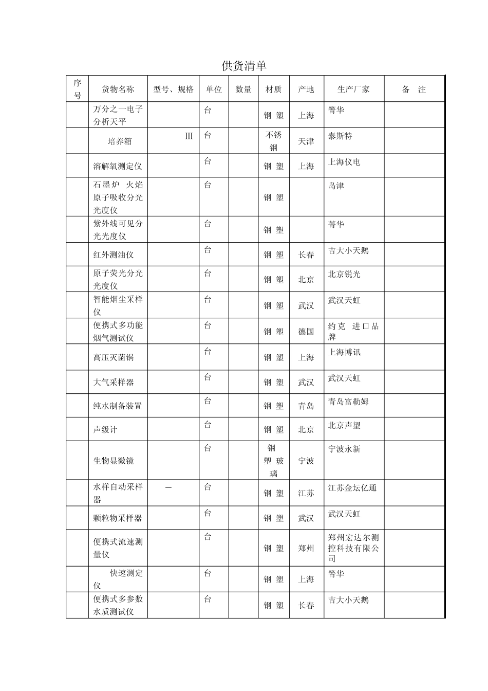 现场服务计划表_第3页