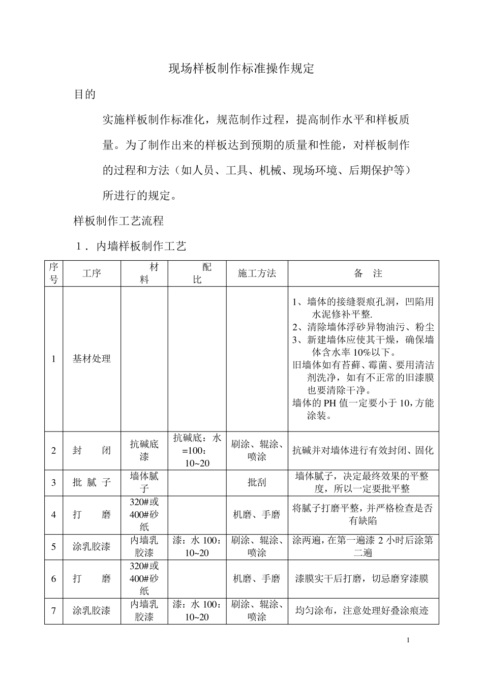 现场样板制作标准化规定_第1页