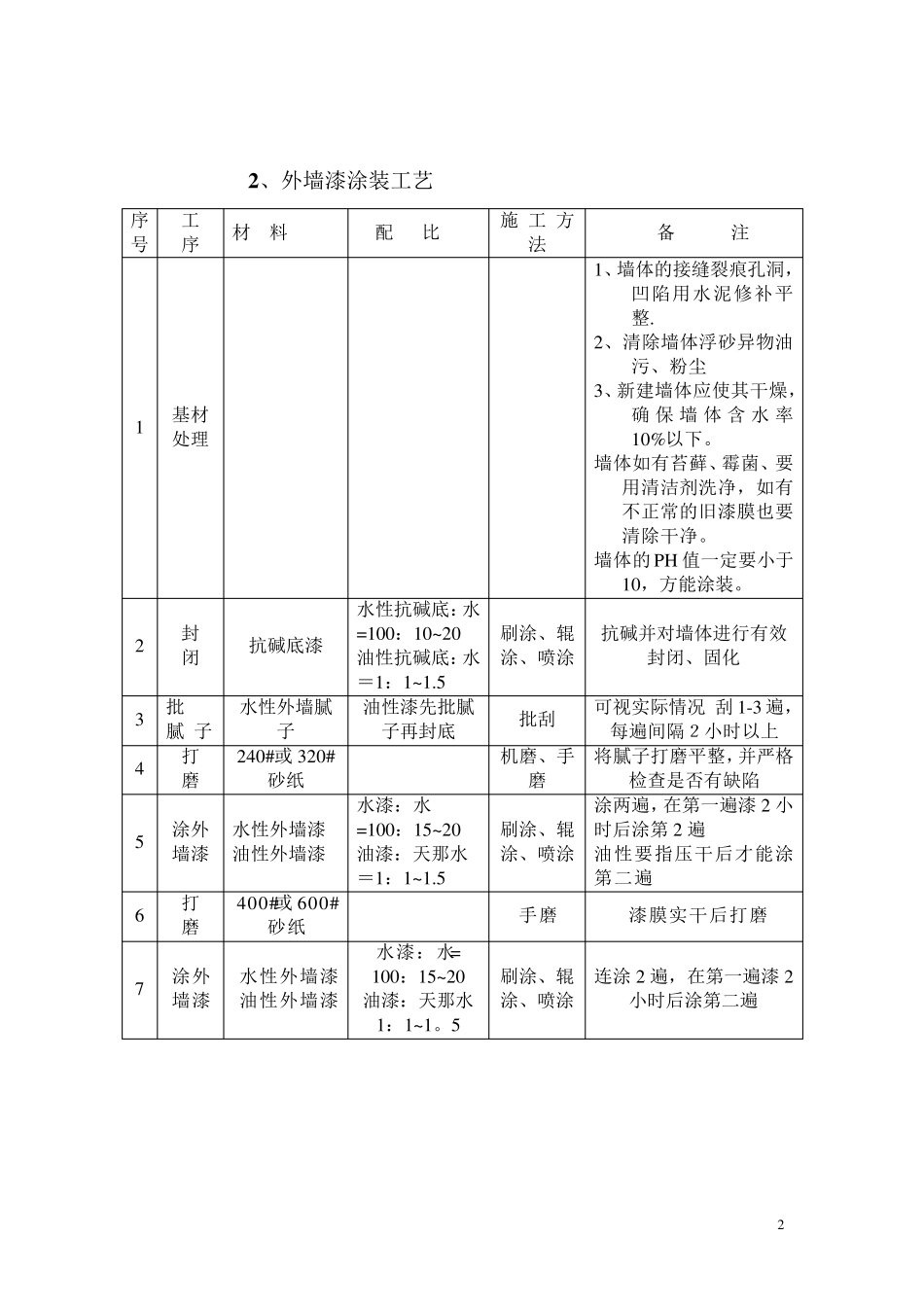 现场样板制作标准化规定_第2页