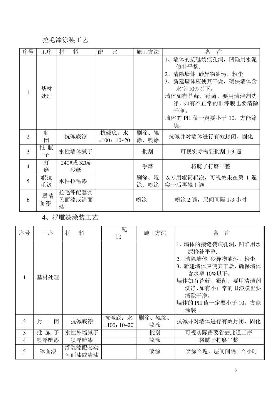 现场样板制作标准化规定_第3页