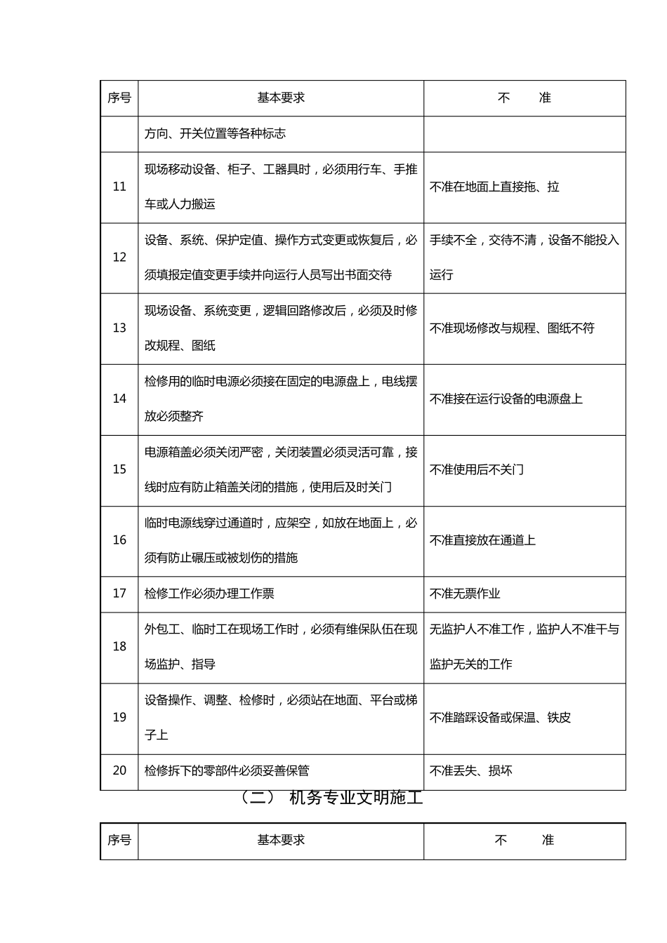 现场检修维护文明施工标准_第2页