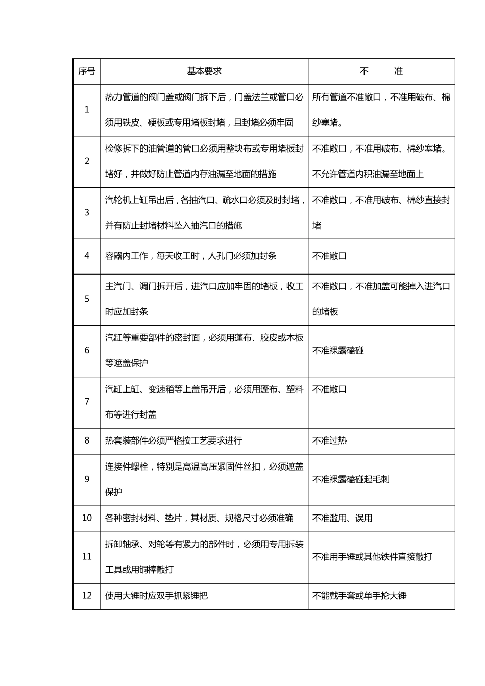 现场检修维护文明施工标准_第3页